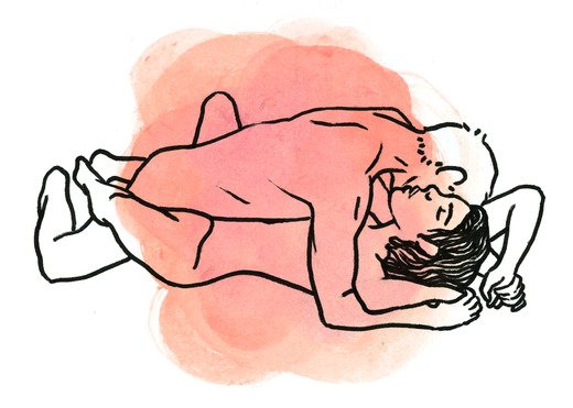 kỹ thuật căn chỉnh coital Vị trí quan hệ tình dục